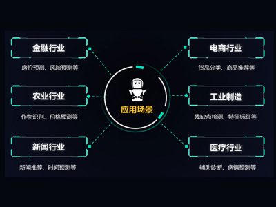 人工(gōng)智能(néng)实验室五大实验环境