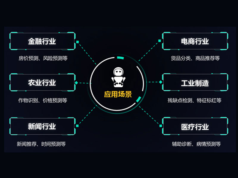人工(gōng)智能(néng)实验室五大实验环境
