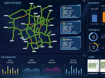 大数据实验实训教學(xué)项目平台