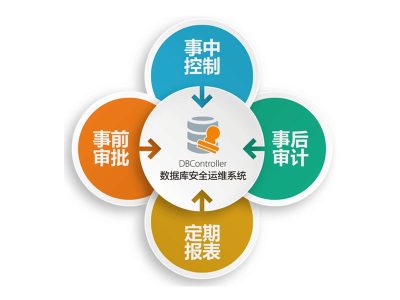 数据库运维安(ān)全系统