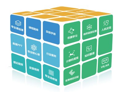 人工(gōng)智能(néng)实训实验室课程體(tǐ)系