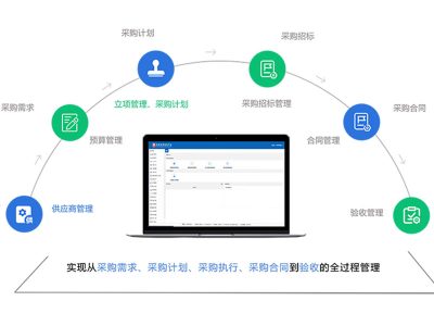招标采購(gòu)全流程管理(lǐ)平台
